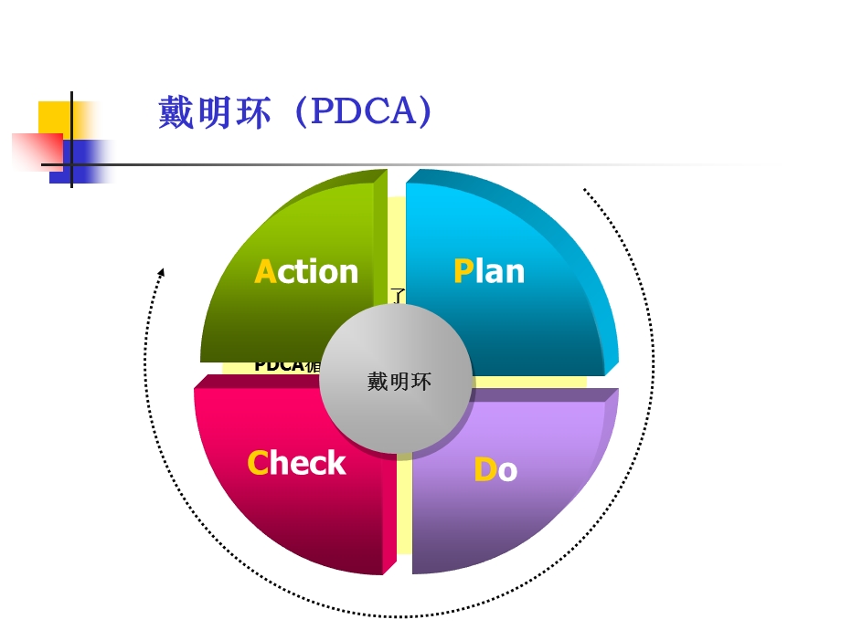 常用管理工具及工作方法.ppt_第2页