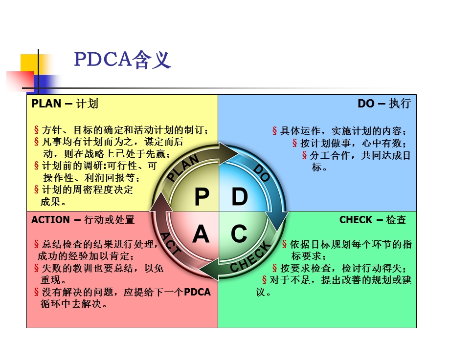 常用管理工具及工作方法.ppt_第3页