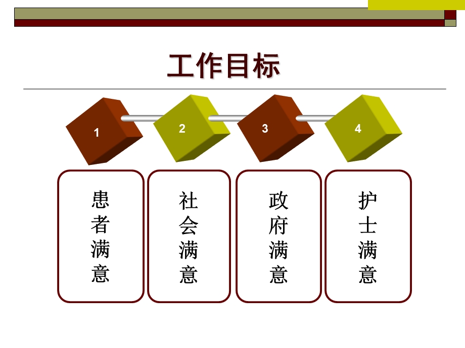 护理员的职业素质.ppt_第3页