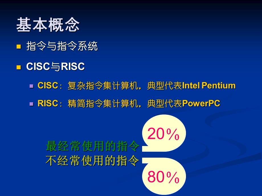 川大学微机原理与接口技术-何小海-第三章指令系统.ppt_第3页