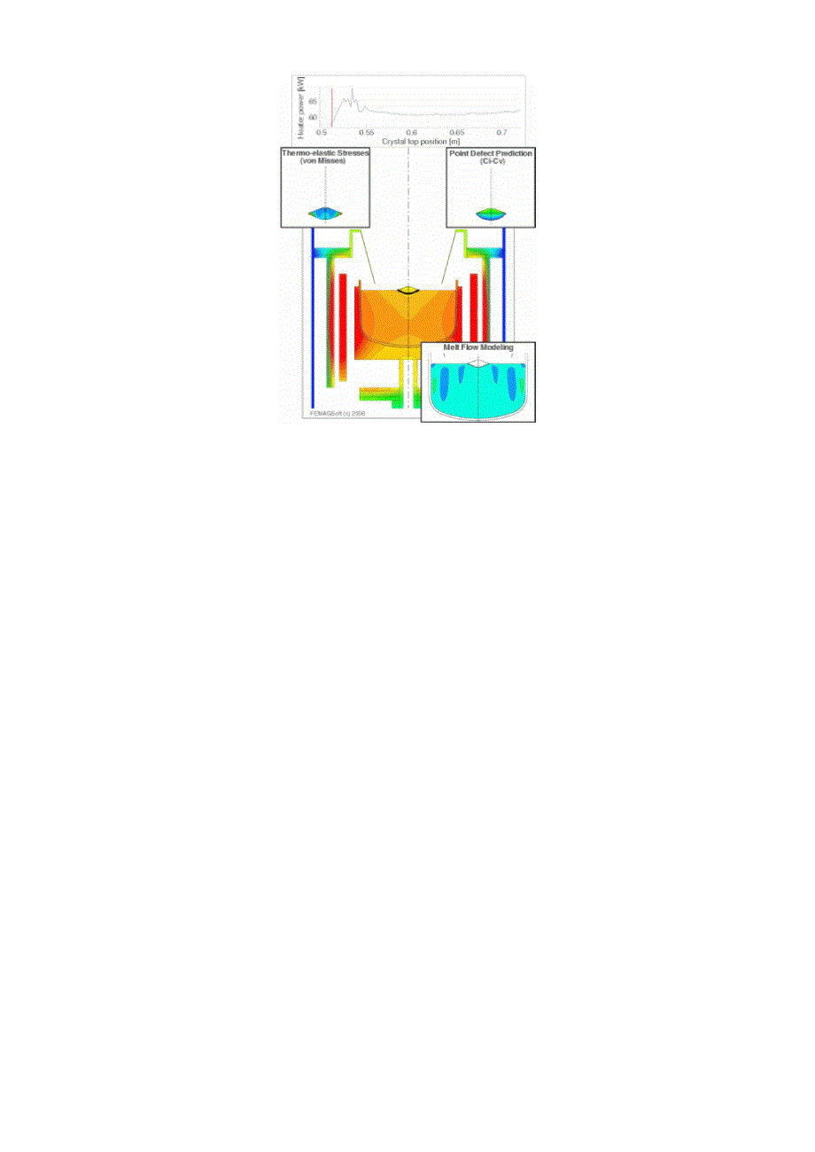 晶体生长计算软件FEMAG.docx_第2页