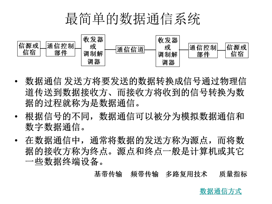 工控机的数据通信技术.ppt_第2页