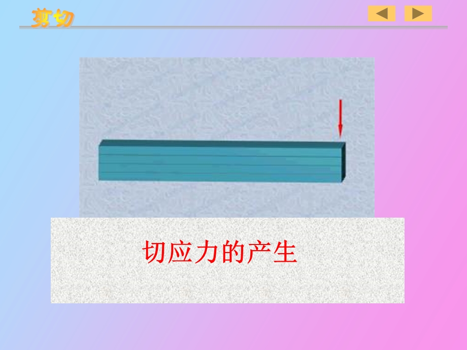 材料力学剪切.ppt_第3页