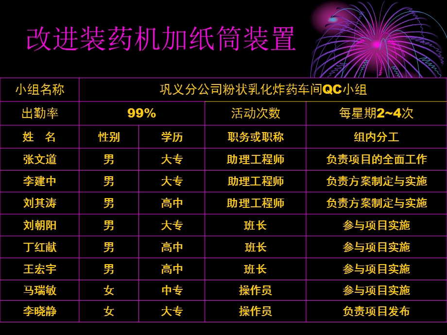 改进装药机加纸筒装置提高工作效率修改.ppt_第3页