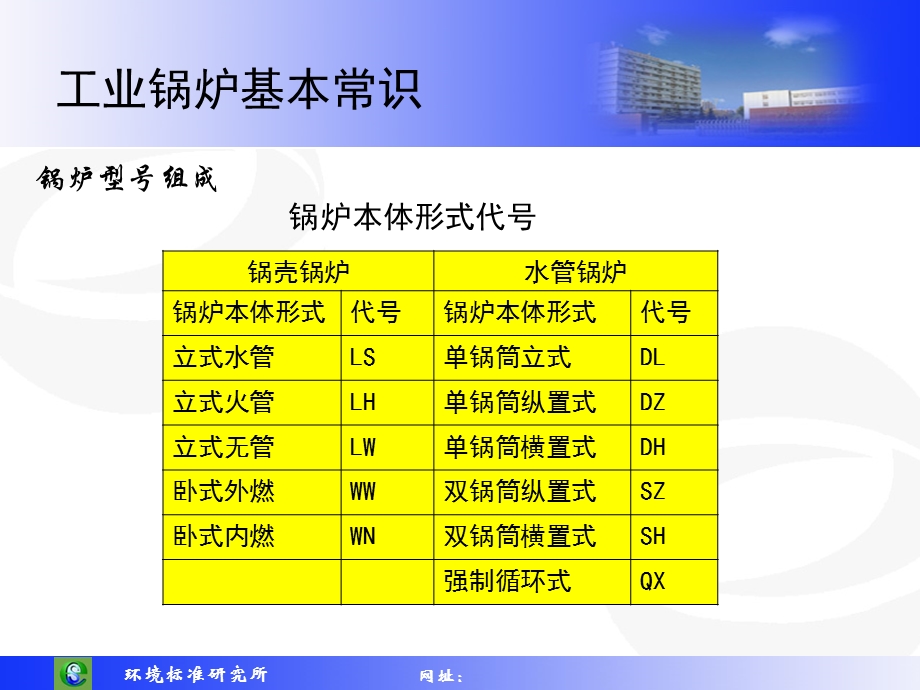 工业锅炉基本常识.ppt_第3页