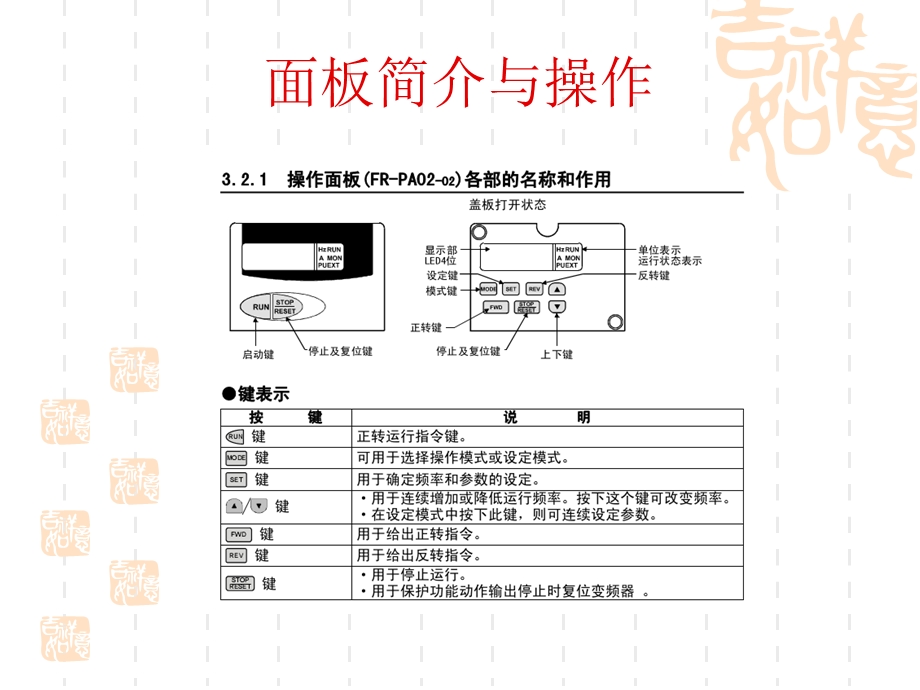 变频器的参数设置与应用.ppt_第3页