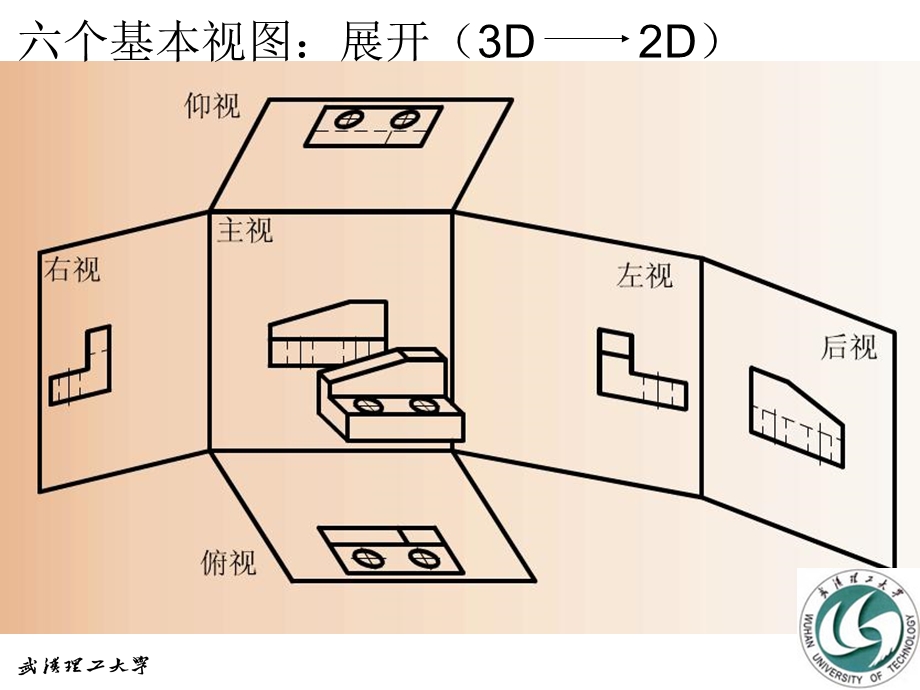 工程形体常用表达法.ppt_第3页