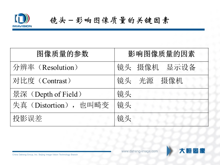 机器视觉系统之镜头篇.ppt_第2页