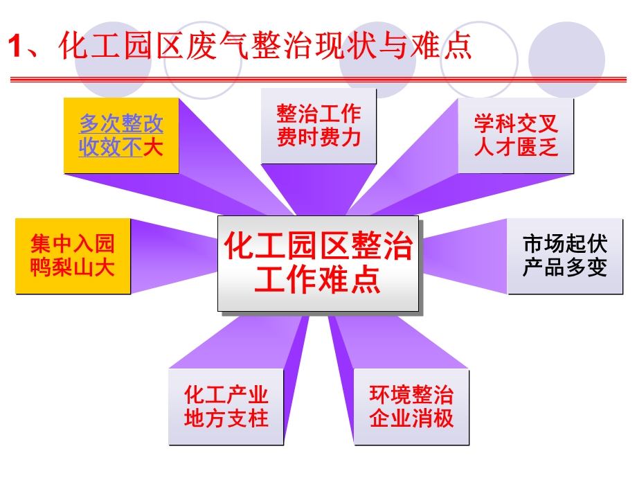 挥发性有机物污染调查及整治工作步骤和技术要求.ppt_第3页