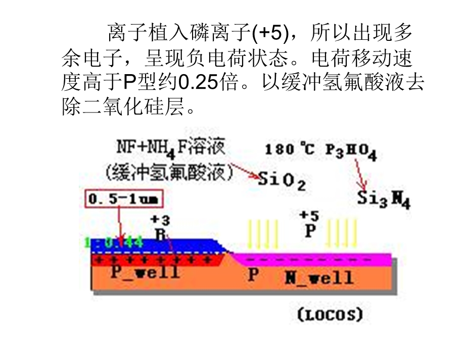 工艺流程与MOS电路版图举例.ppt_第1页