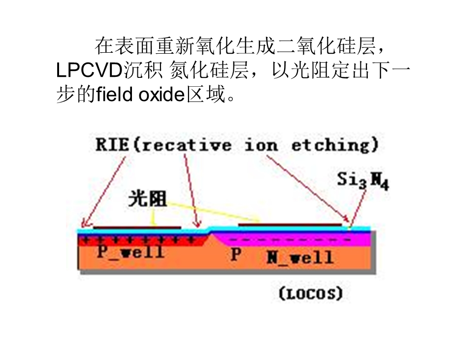 工艺流程与MOS电路版图举例.ppt_第2页