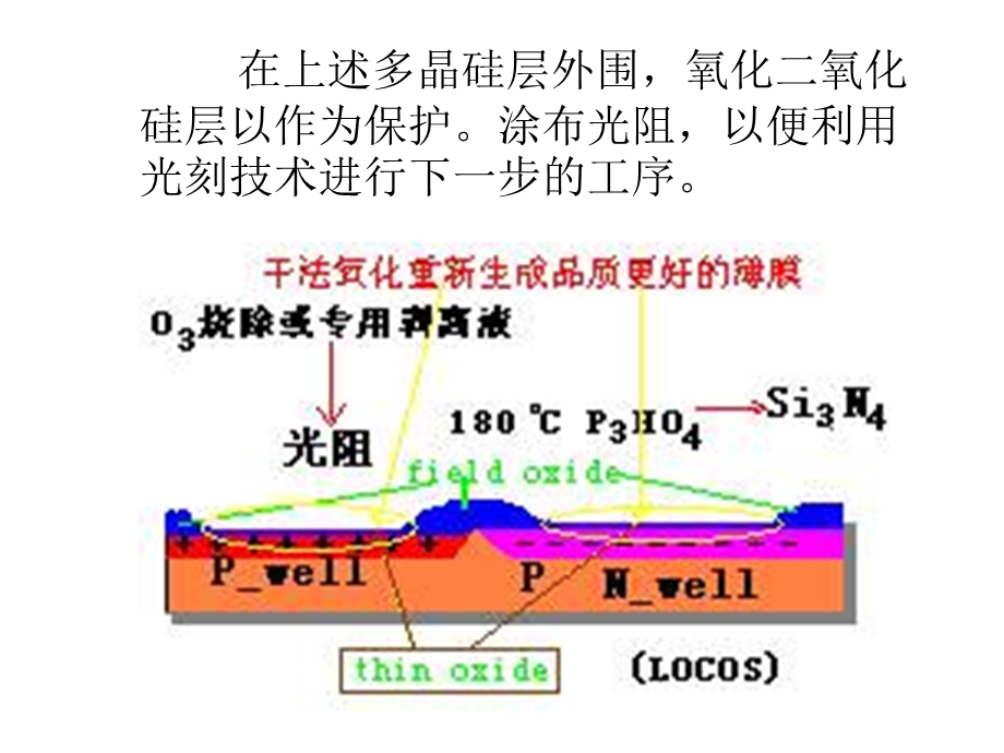 工艺流程与MOS电路版图举例.ppt_第3页