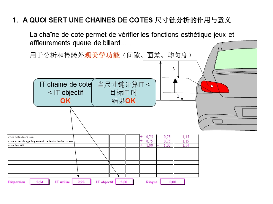 尺寸链分析实例讲解.ppt_第3页