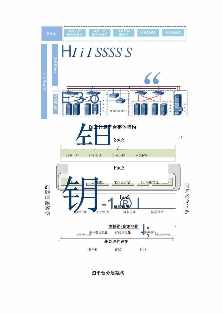 最新版云计算平台系统建设项目设计方案.docx_第3页