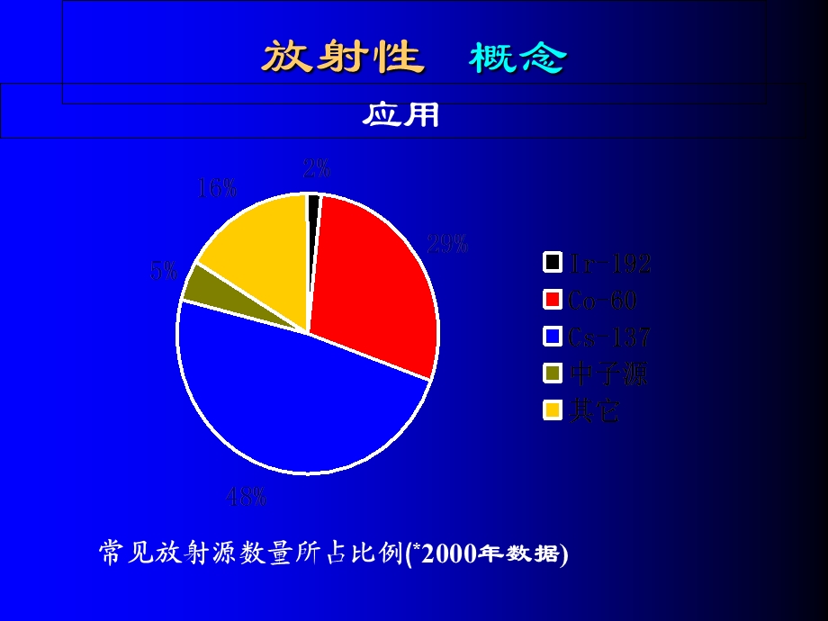 放射工作人员放射防护培训.ppt_第3页