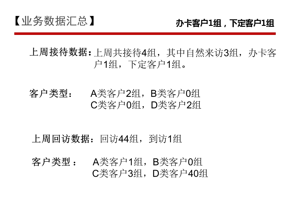 地产策划工作周报模版.ppt_第2页