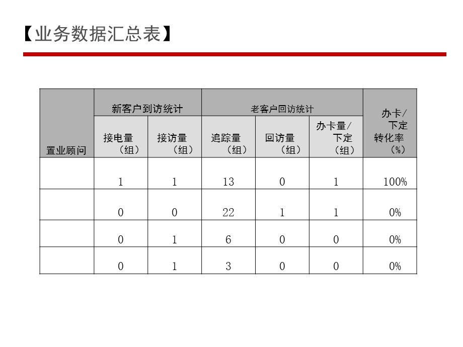 地产策划工作周报模版.ppt_第3页