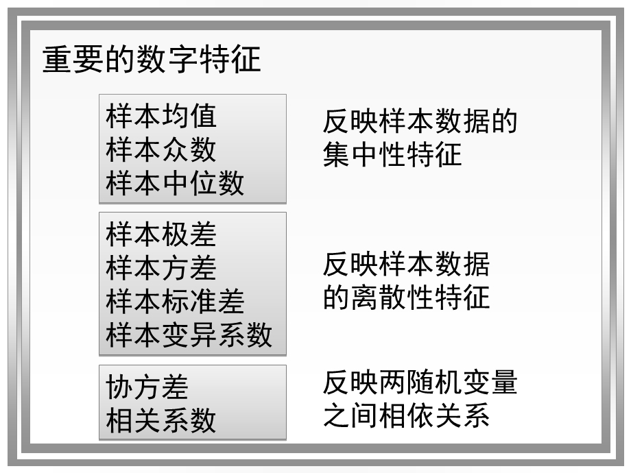 地质勘探数据的统计分布特征混合总体筛分.ppt_第2页