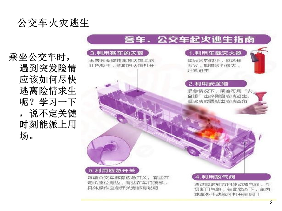 安全知识分享-公交车火灾逃生指引.ppt_第3页