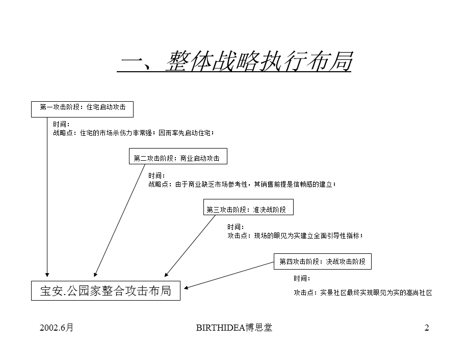 宝安公园家-执行计划.ppt_第2页