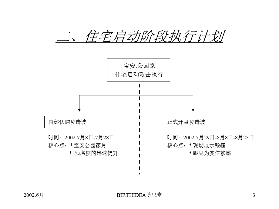 宝安公园家-执行计划.ppt_第3页