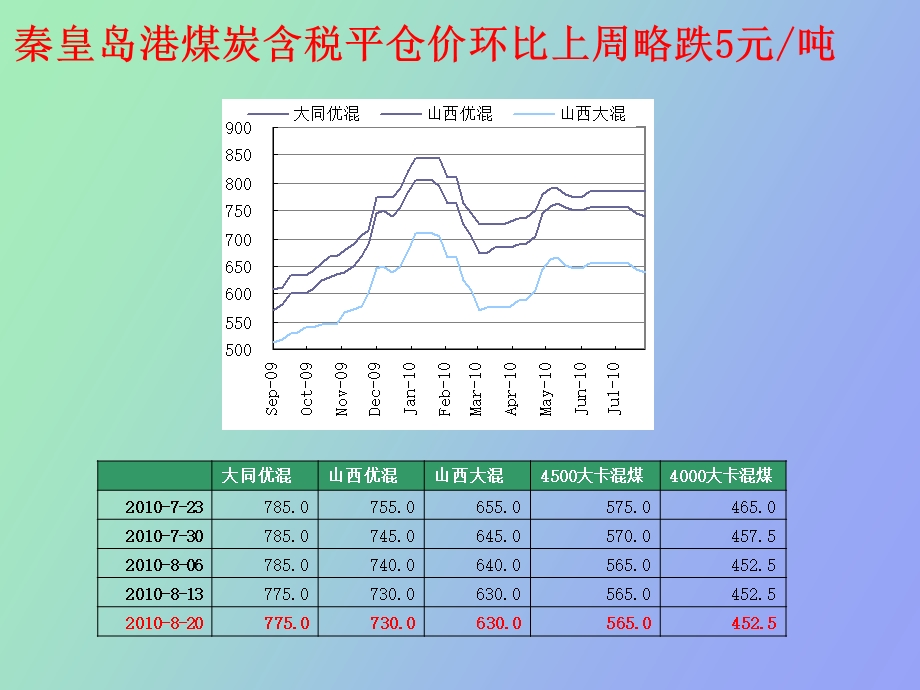 大宗商品周报内部.ppt_第2页