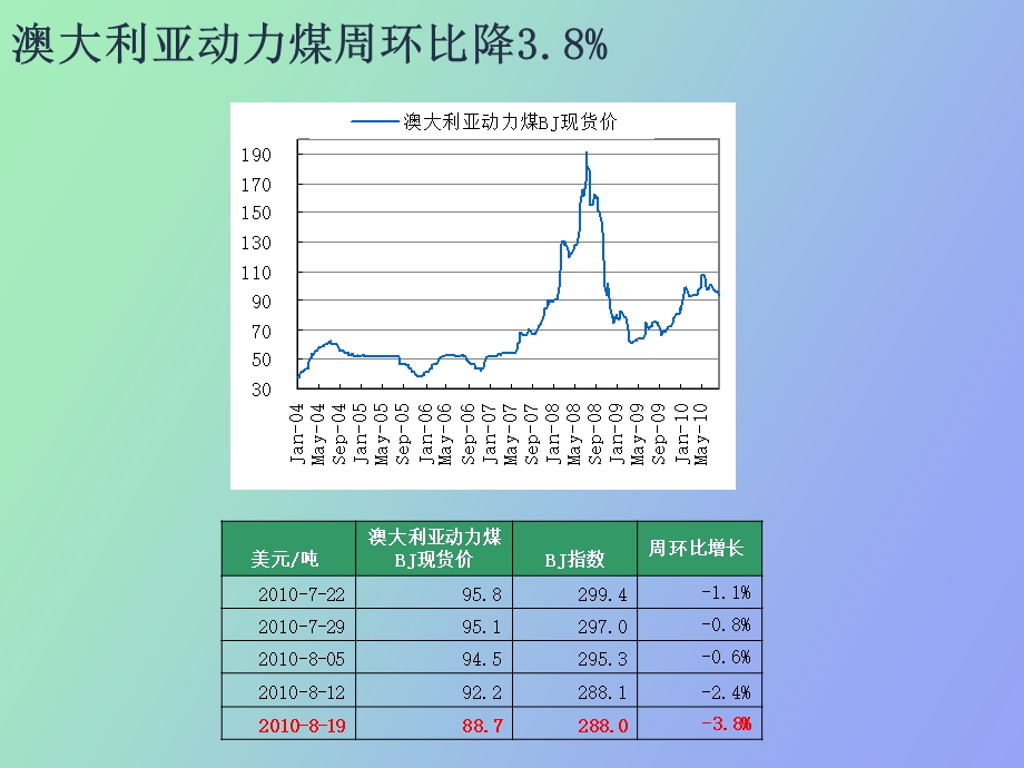 大宗商品周报内部.ppt_第3页