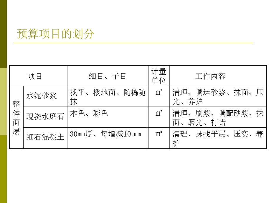 定额工程量的计算方法.ppt_第3页