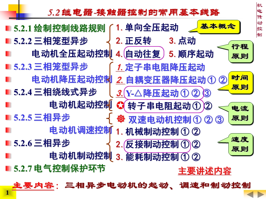 机电传动控制5控制电器与继电器接触器控制系统②.ppt_第1页