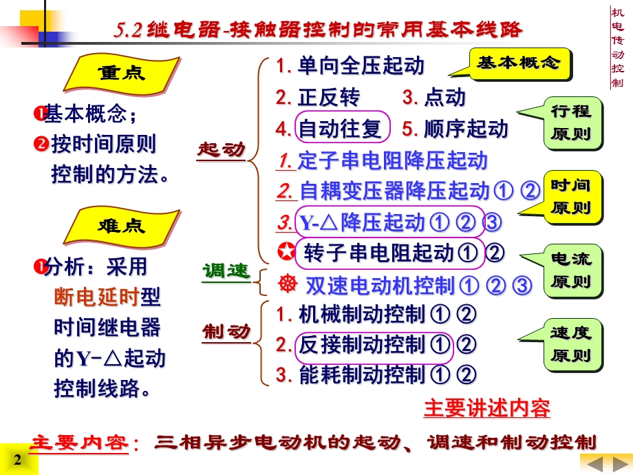 机电传动控制5控制电器与继电器接触器控制系统②.ppt_第2页