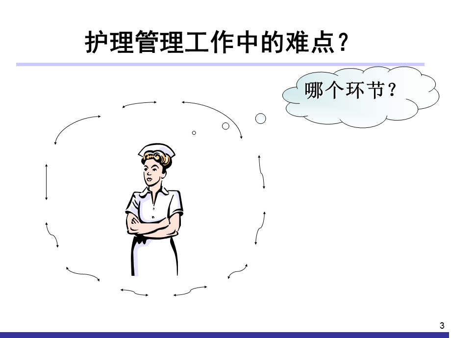 护理质量分析PPT课件.ppt_第3页