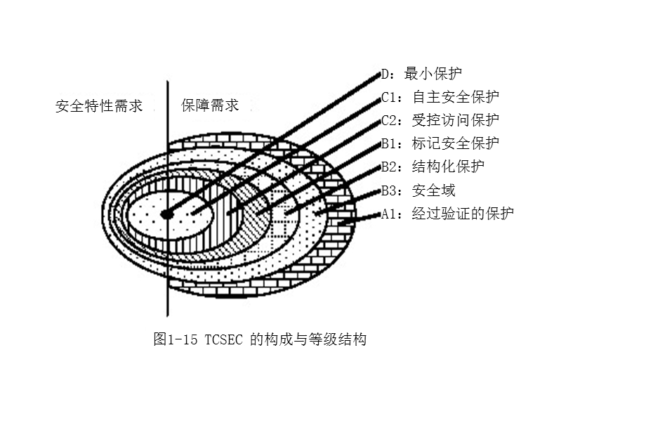 安全操作系统简介-任爱华.ppt_第3页