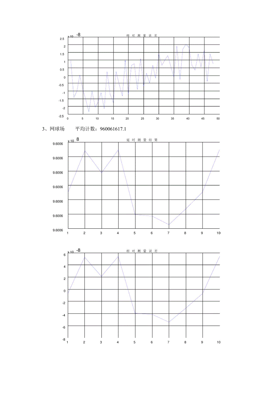 时延测量工作报告20100413.docx_第2页