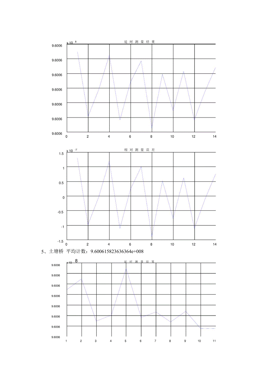 时延测量工作报告20100413.docx_第3页