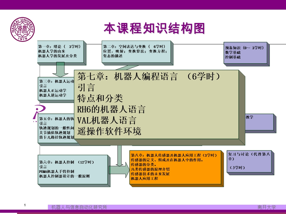 机器人编程语言.ppt_第1页