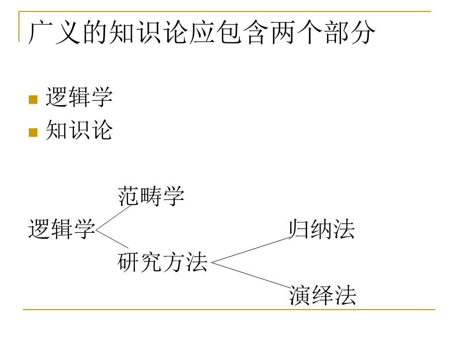 归纳法与演绎法.ppt_第3页