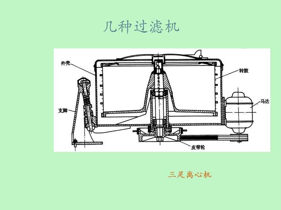 固液分离设备.ppt_第3页