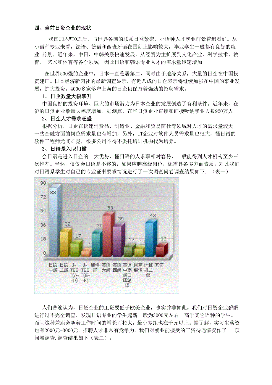 日语专业毕业生就业和考研情况调查2.docx_第3页