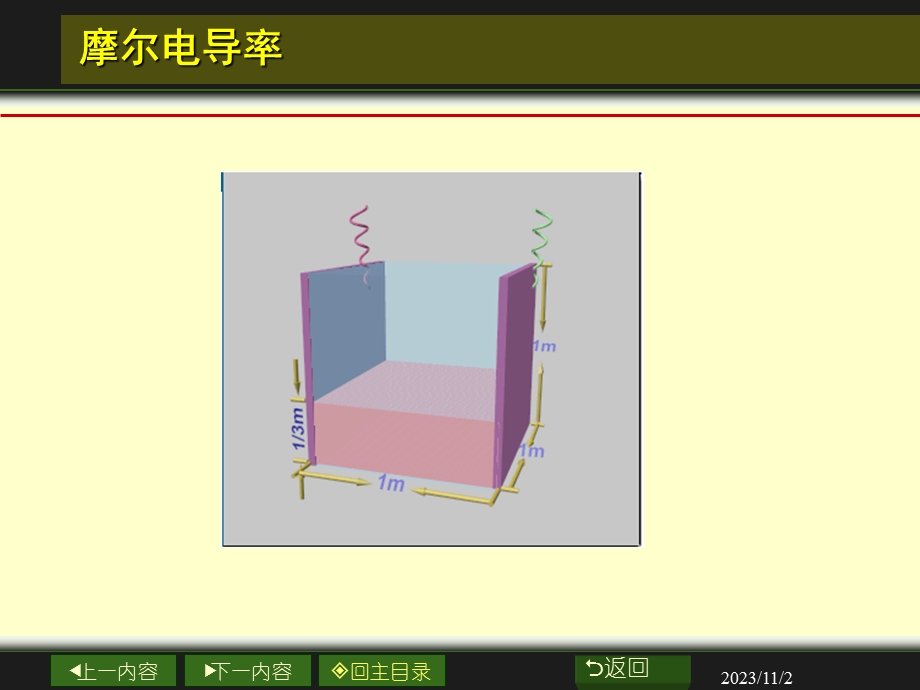 大学物理化学经典课件8-2-电化学.ppt_第3页