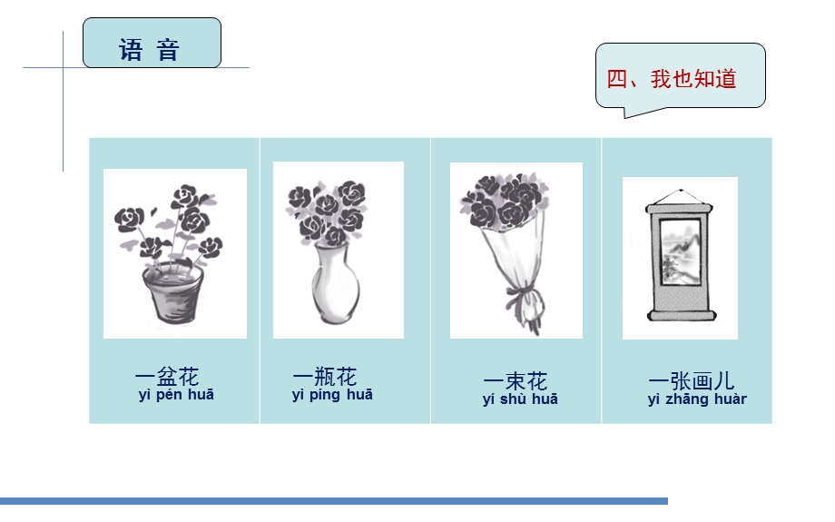 发展汉语初级听力I24课课件.ppt_第3页