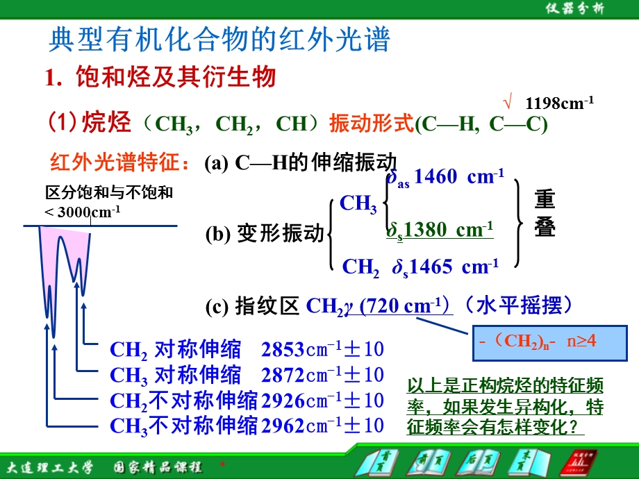 常见有机化合物的红外光谱.ppt_第3页