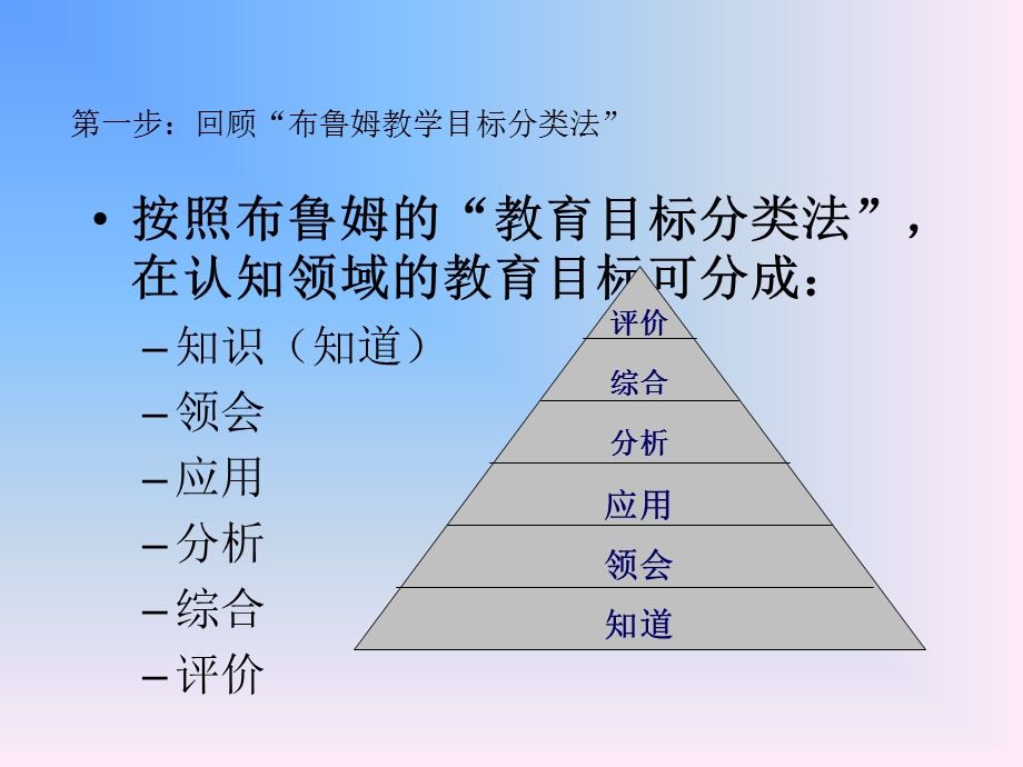 布鲁姆的教学目标分类法.ppt_第3页