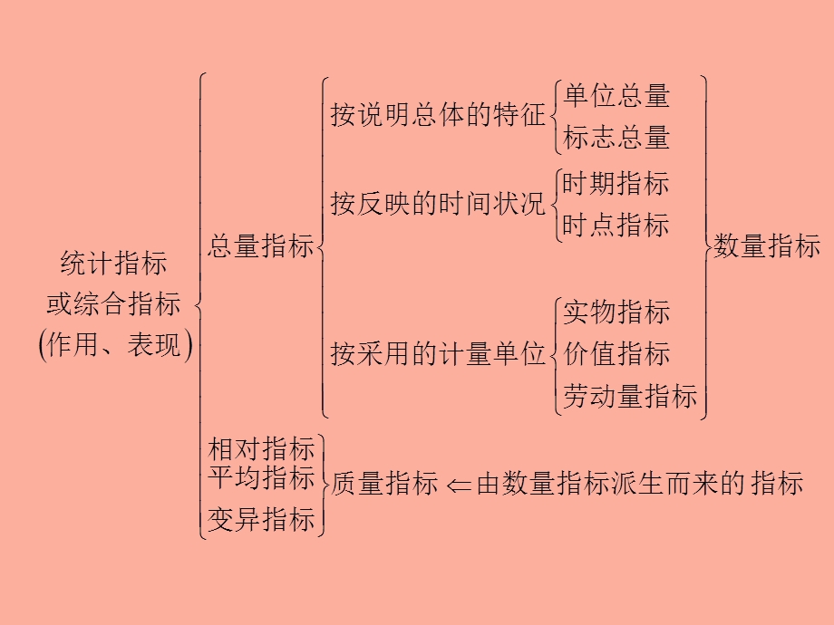 常用统计指标.ppt_第3页