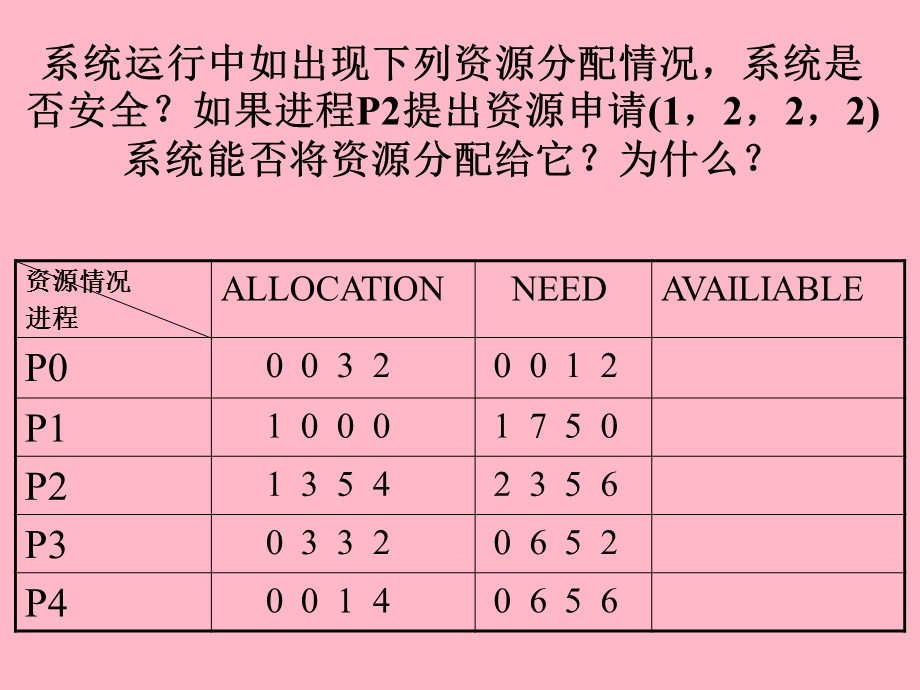 操作系统复习.ppt_第2页