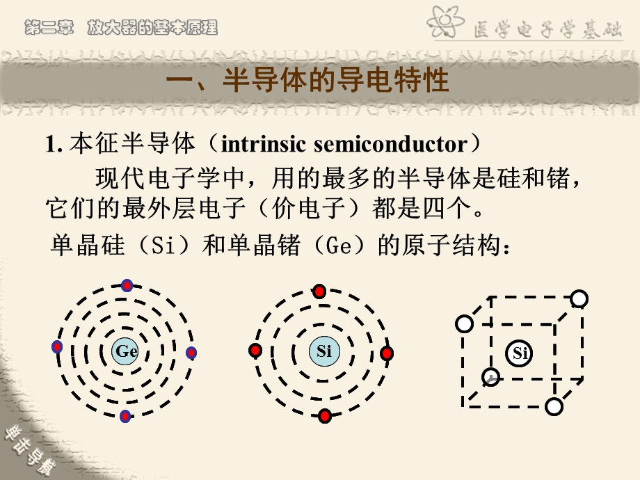 放大器的基本原.ppt_第3页