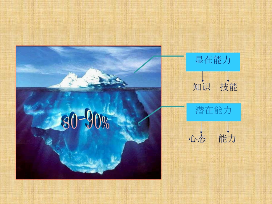 店铺人员管理.ppt_第2页