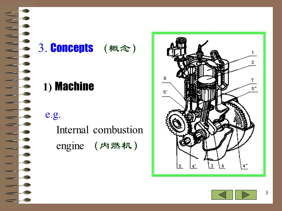 机械原理英语版.ppt_第3页