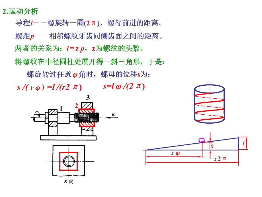 机械原理-其他机构.ppt_第3页