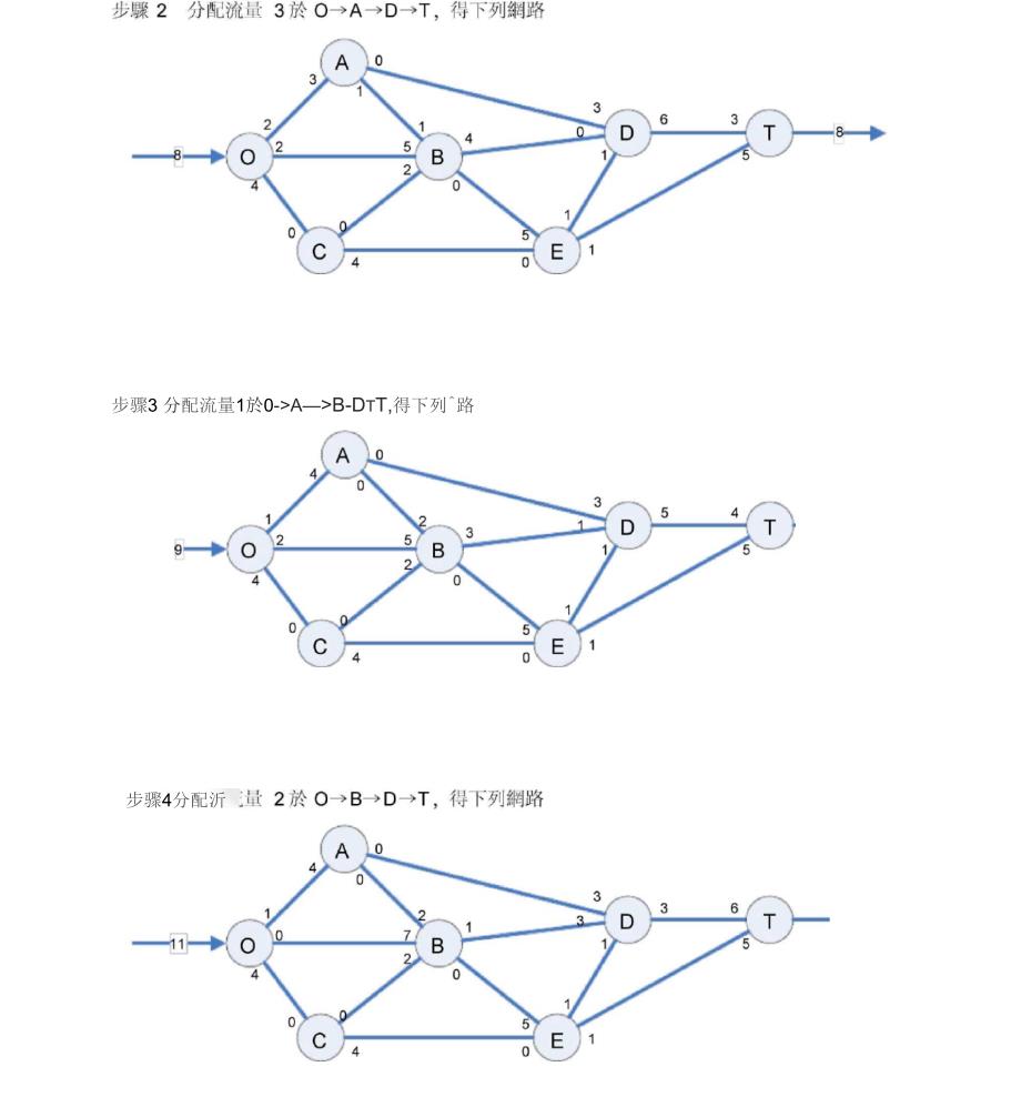 最大流量问题.docx_第2页