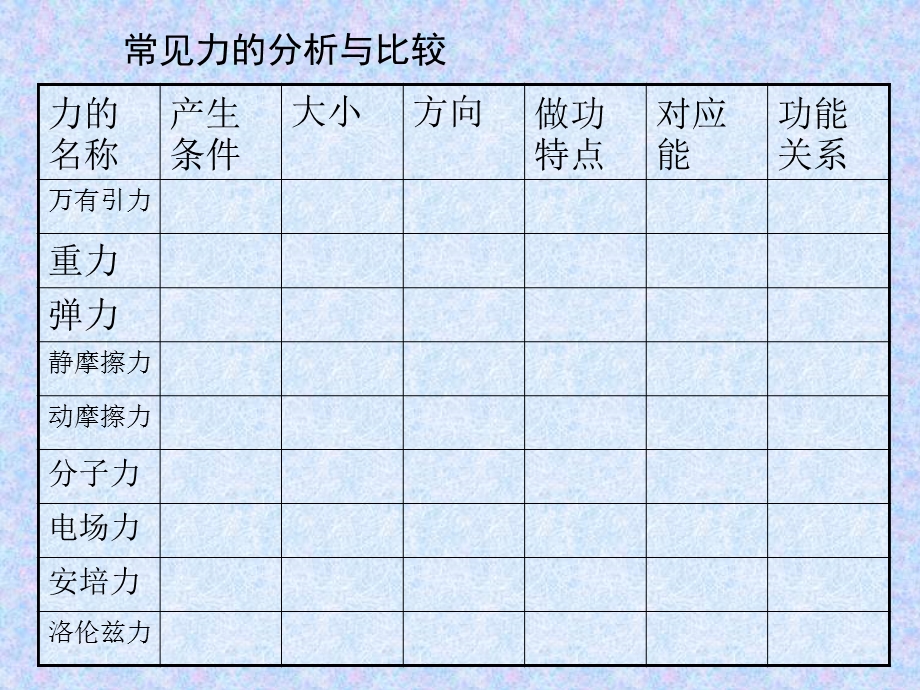 常见力的分析与比较.ppt_第1页